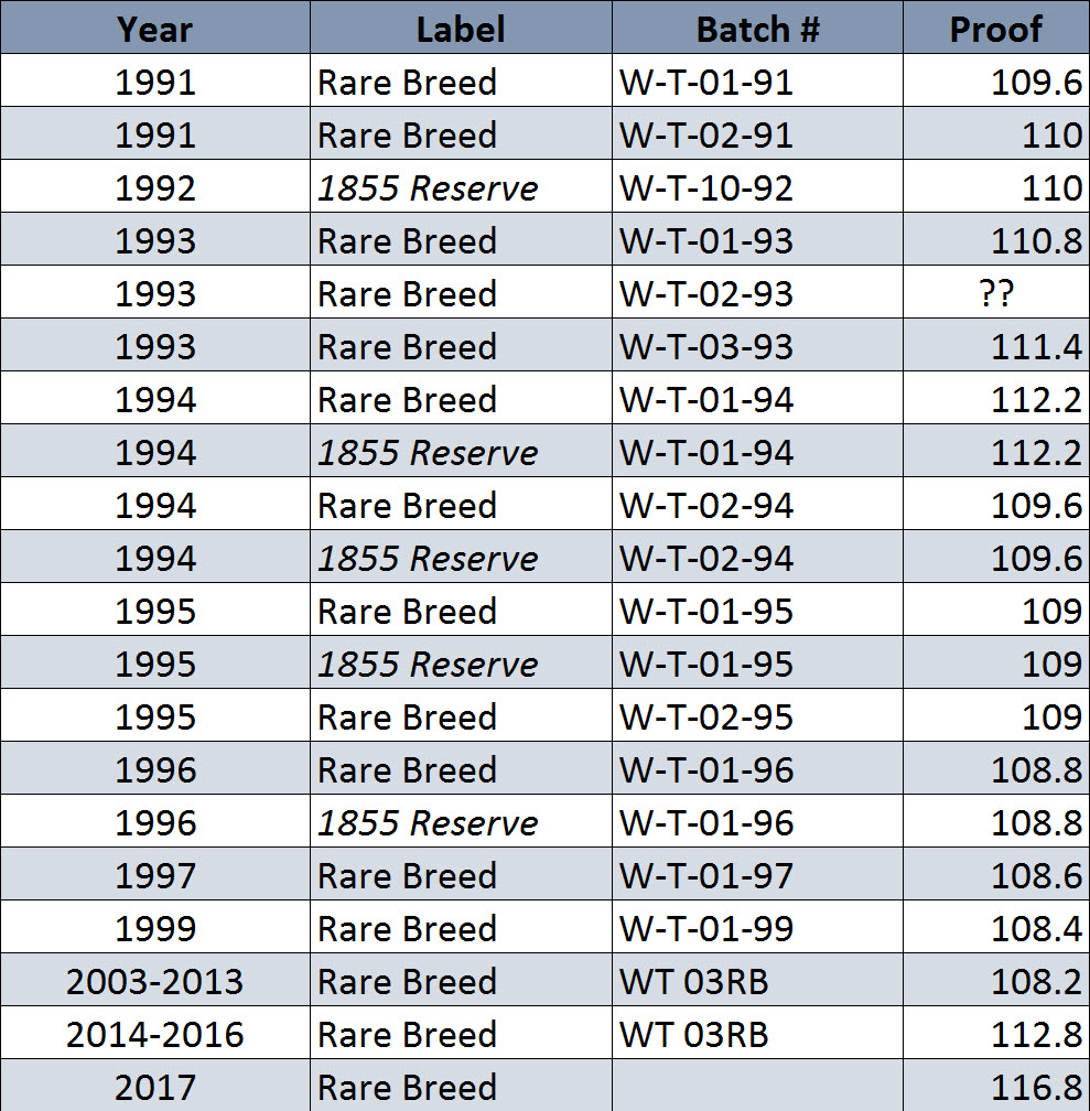 Rare Breed and 1855 Reserve